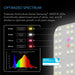 IONBOARD S33, FULL SPECTRUM LED GROW LIGHT 240W, SAMSUNG LM301B, 3X3 FT. COVERAGE - Green Thumb Depot