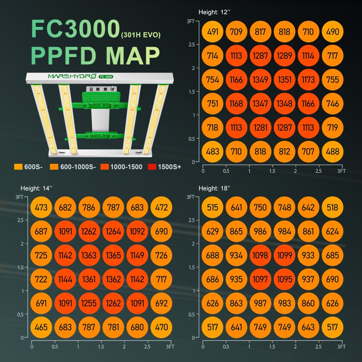 Mars Hydro FC 3000-EVO Samsung LM301H EVO 300W Smart LED Grow Light - Green Thumb Depot