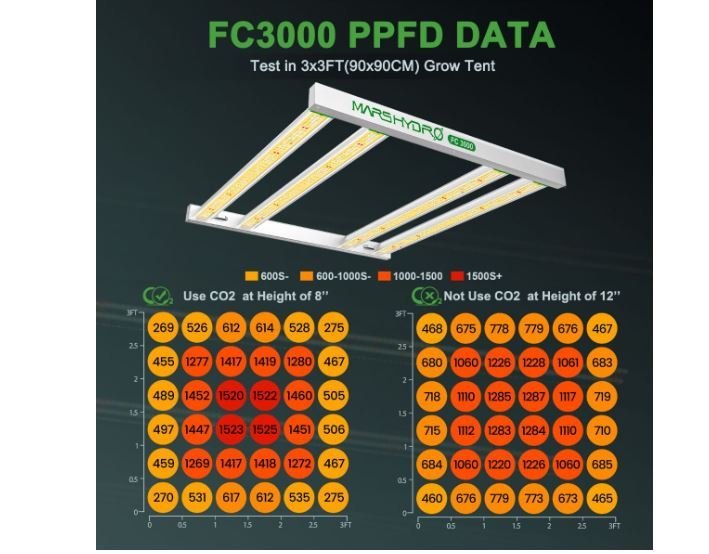 Mars Hydro FC-3000 LED Grow Light - Green Thumb Depot