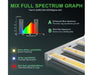 Mars Hydro FC-4800 Full Spectrum LED Grow Light - Green Thumb Depot