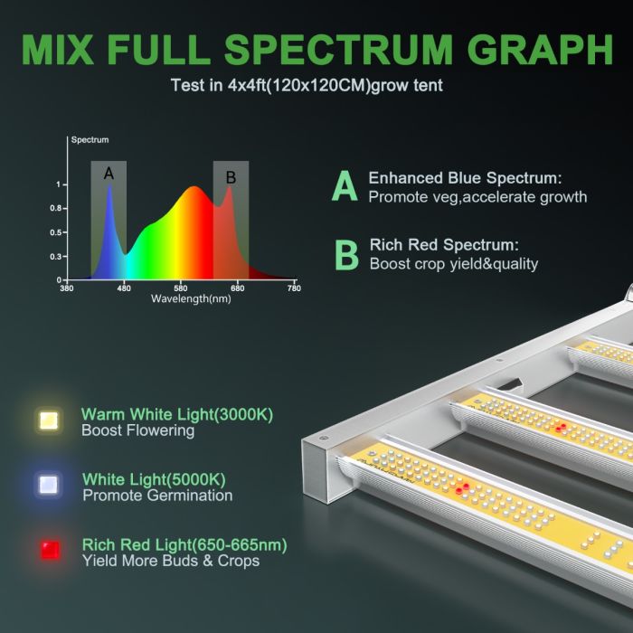 Mars Hydro FC-4800-SET Full Spectrum LED Grow Light - Green Thumb Depot