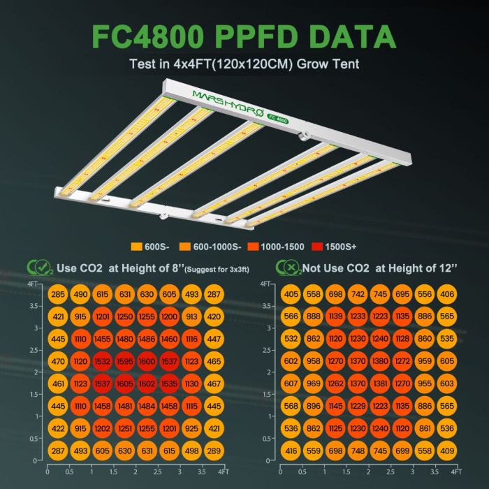 Mars Hydro FC-4800-SET Full Spectrum LED Grow Light - Green Thumb Depot