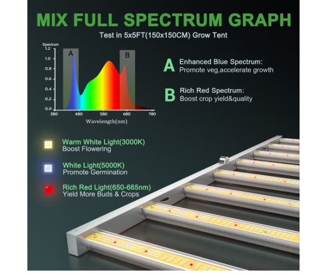 Mars Hydro FC-6500 LED Grow Light - Green Thumb Depot