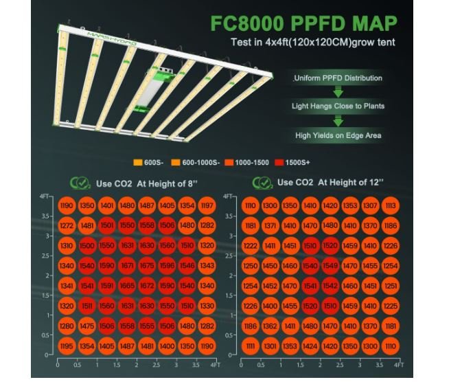 Mars Hydro FC-8000 LED Grow Light - Green Thumb Depot