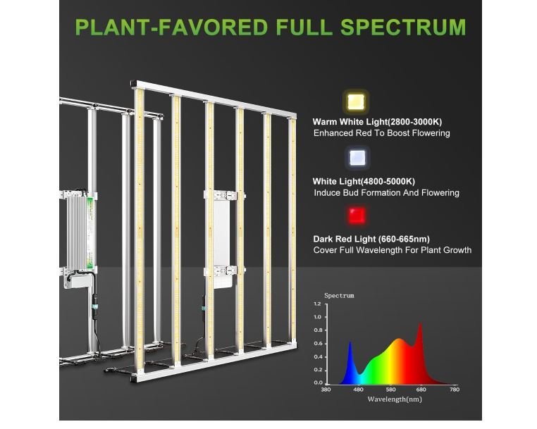 Mars Hydro FC-E3000 LED Grow Light - Green Thumb Depot