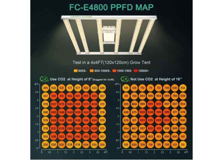 Mars Hydro FC-E4800 LED Grow Light - Green Thumb Depot