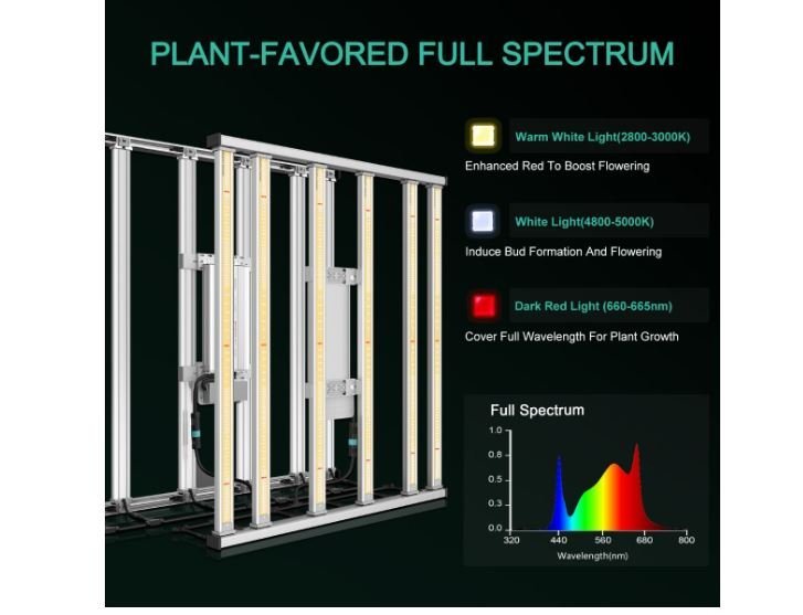 Mars Hydro FC-E4800 LED Grow Light - Green Thumb Depot