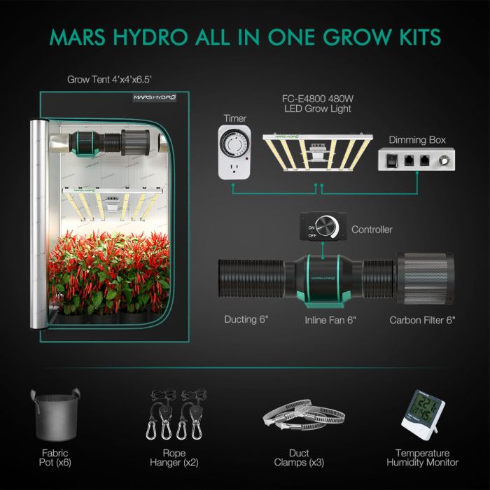 Mars Hydro FC-E4800-SET Full Spectrum LED Grow Light - Green Thumb Depot