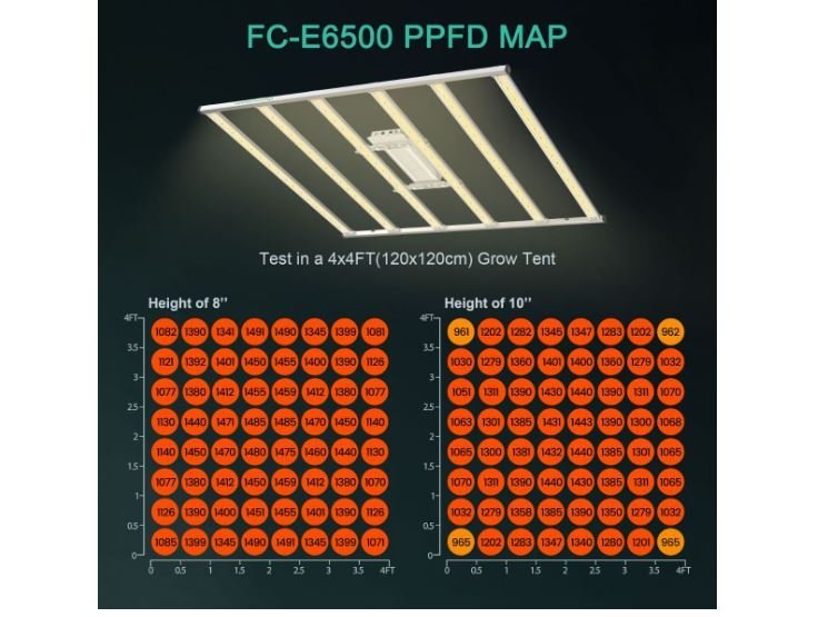 Mars Hydro FC-E6500 LED Grow Light - Green Thumb Depot