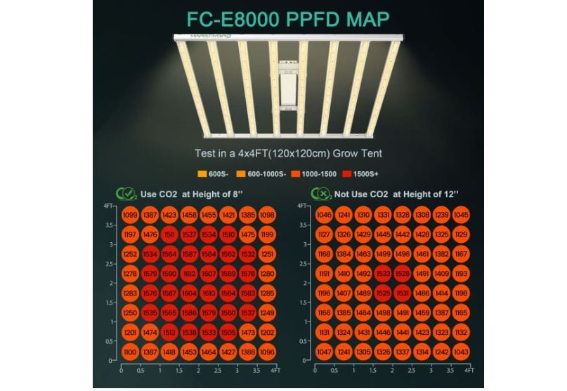 Mars Hydro FC-E8000 800 Watt LED Grow Light — Green Thumb Depot