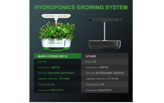 Mars Hydro Hydroline12 Hydroponic System - Green Thumb Depot