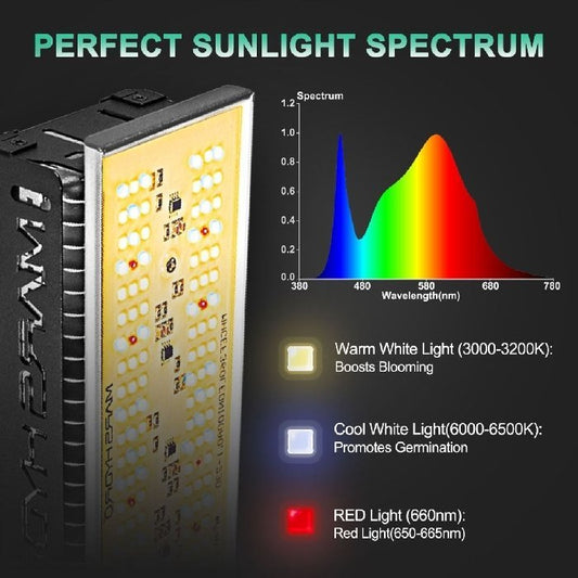 Mars Hydro SP-150 LED Grow Light - Green Thumb Depot