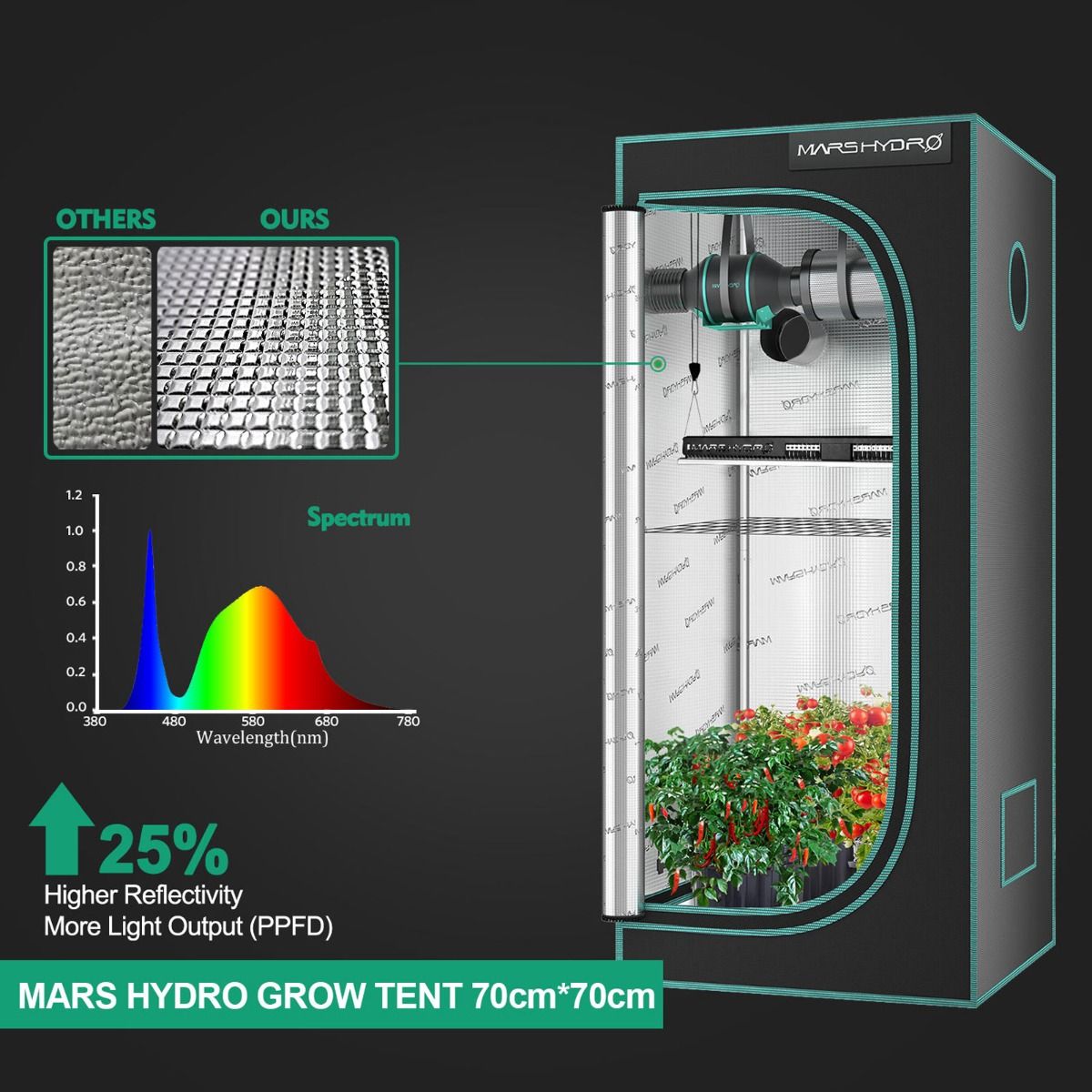 Mars Hydro SP-150 150 Watt LED Grow Light — Green Thumb Depot
