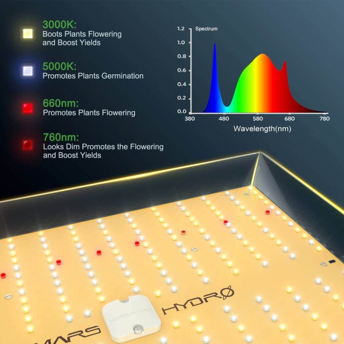 Mars Hydro TS-1000 LED Grow Light - Green Thumb Depot