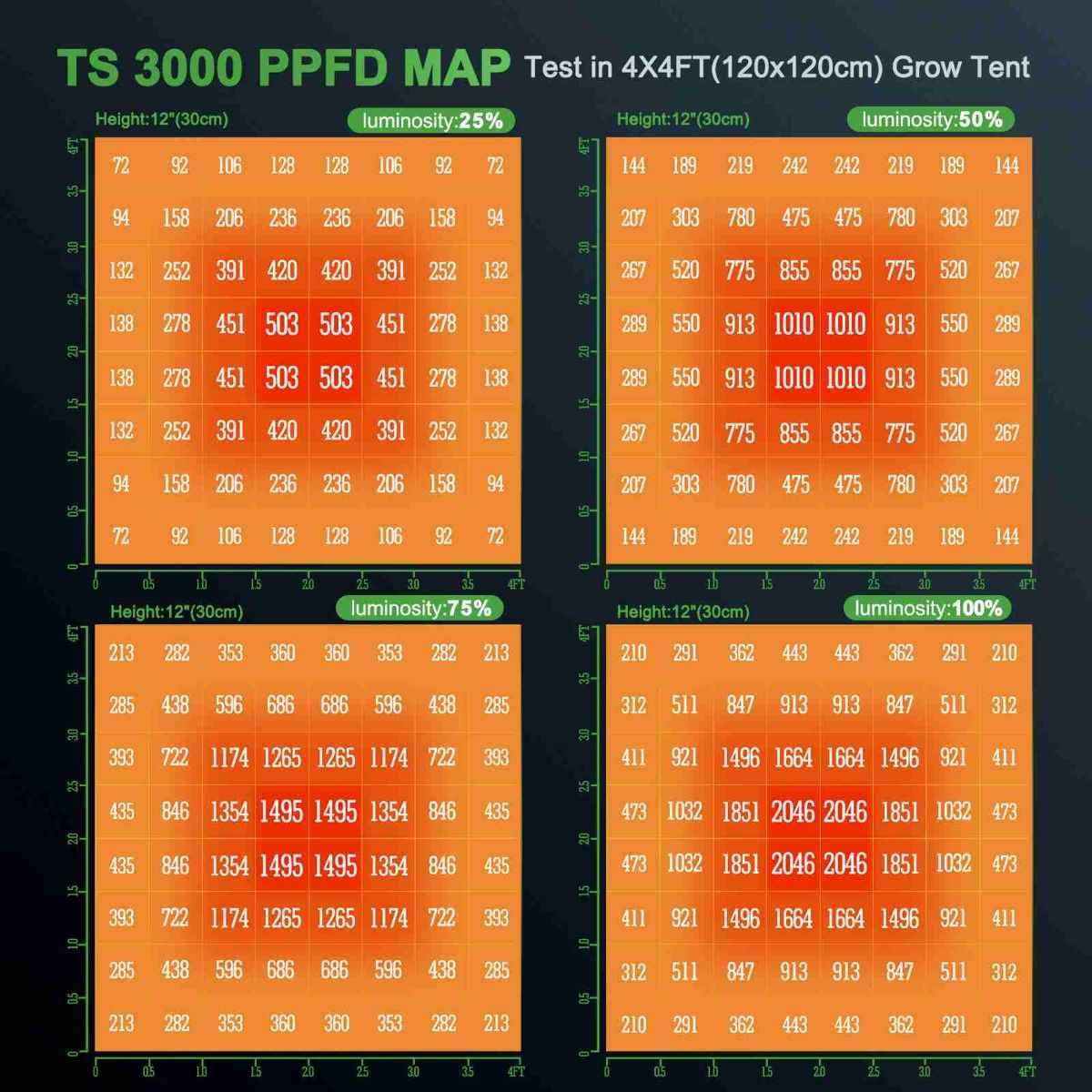 Mars Hydro TS 3000 LED Grow Light - Green Thumb Depot