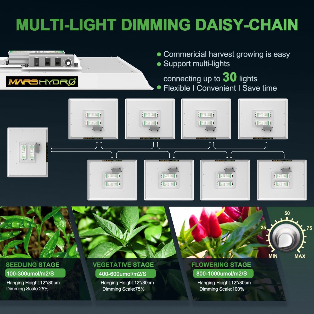 Mars Hydro TS 3000 LED Grow Light - Green Thumb Depot