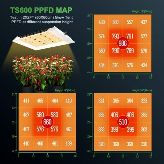 Mars Hydro TS-600 LED Grow Light - Green Thumb Depot