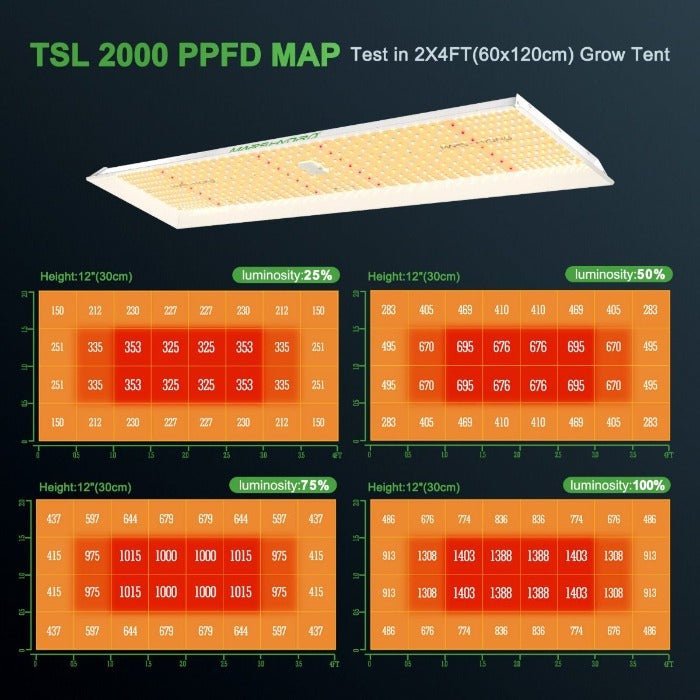 Mars Hydro TSL 2000 LED Grow Light - Green Thumb Depot