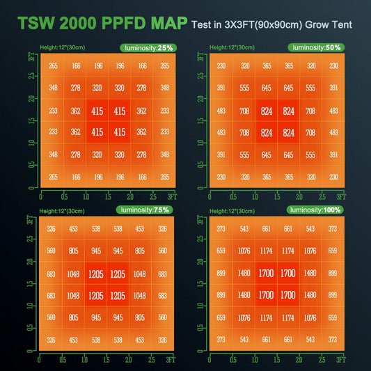 Mars Hydro TSW-2000 Full Spectrum LED Grow Light - Green Thumb Depot