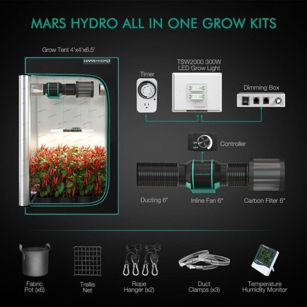 Mars Hydro TSW-2000 LED Grow Light with Grow Tent Kits - Green Thumb Depot