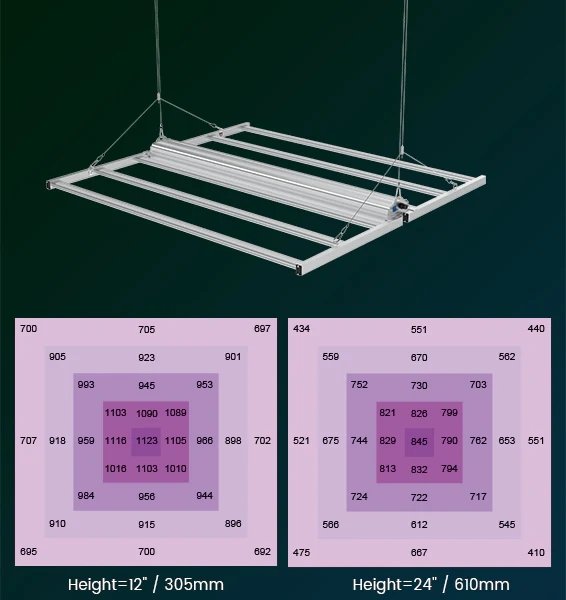 Medic Grow Fold-6 Full Cycle LED Grow Lights - Full Spectrum for Efficient Indoor Plants Growing - 660 Watt - Green Thumb Depot