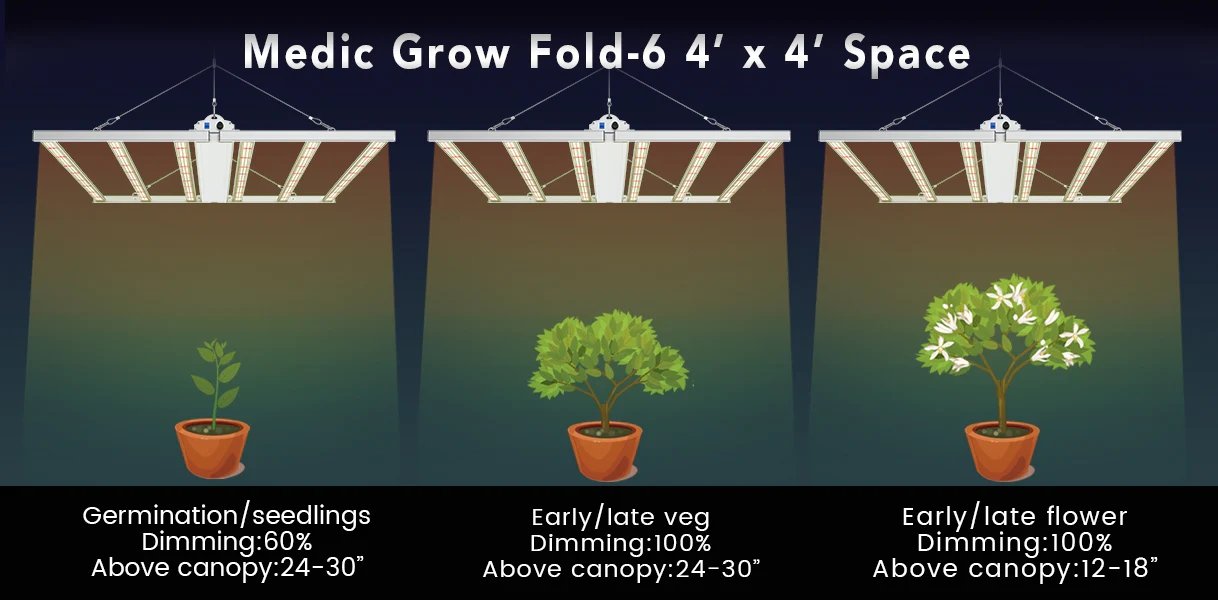 Medic Grow Fold-6 Full Cycle LED Grow Lights - Full Spectrum for Efficient Indoor Plants Growing - 660 Watt - Green Thumb Depot