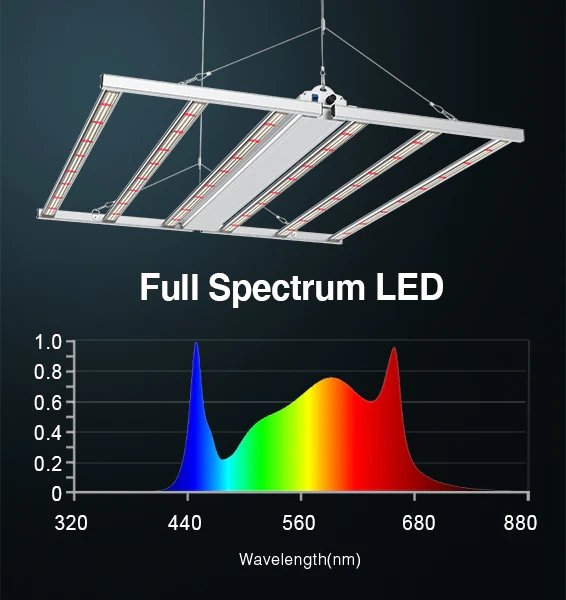 Medic Grow Fold-6 Full Cycle LED Grow Lights - Full Spectrum for Efficient Indoor Plants Growing - 660 Watt - Green Thumb Depot