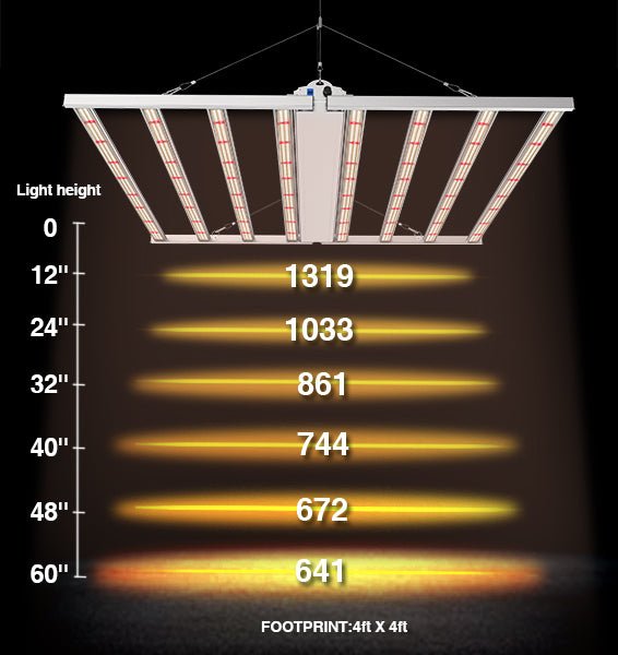 Medic Grow Fold-8 LED Grow Lights - Full Spectrum for Efficient Indoor Plants Growing - 760 Watt - Green Thumb Depot