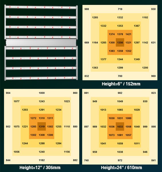 Medic Grow Fold-8 LED Grow Lights - Full Spectrum for Efficient Indoor Plants Growing - 760 Watt - Green Thumb Depot