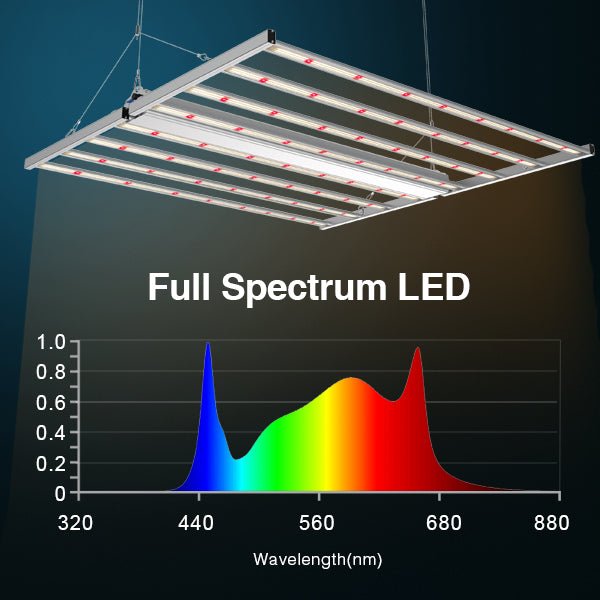 Medic Grow Fold-8 LED Grow Lights - Full Spectrum for Efficient Indoor Plants Growing - 760 Watt - Green Thumb Depot