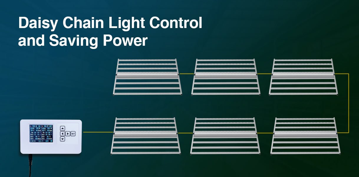 Medic Grow Fold-8 LED Grow Lights - Full Spectrum for Efficient Indoor Plants Growing - 760 Watt - Green Thumb Depot