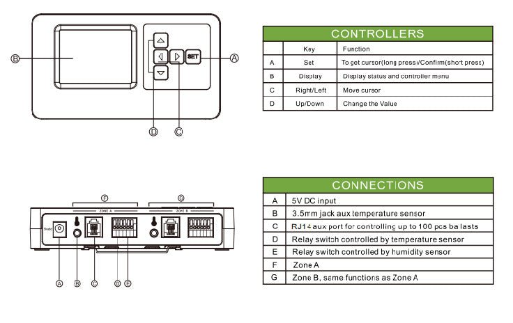 Medic Grow GLC-1 Lighting Controller for Efficient Indoor Plants Growing - Wired - Green Thumb Depot