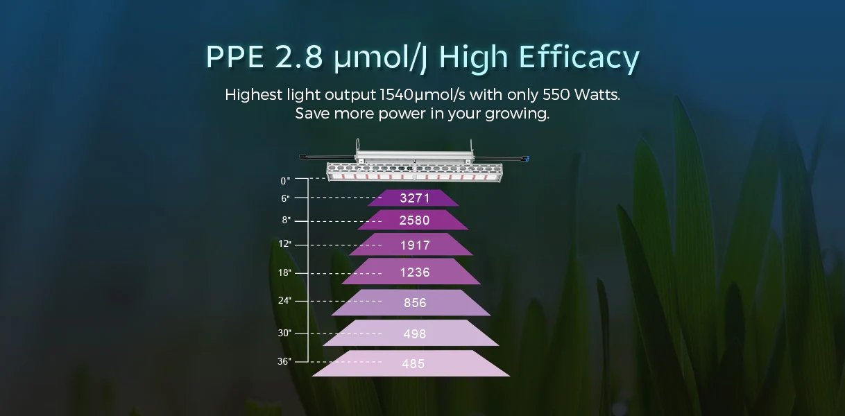 Medic Grow Slim Power 2 Commercial Greenhouse LED Grow Lights for Efficient Indoor Plants Growing - 550 Watt - Green Thumb Depot