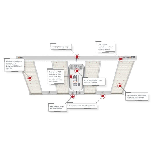 Phantom PHOTOBIO MX 680W 100-277V S4 spectrum w/iLoc - Green Thumb Depot