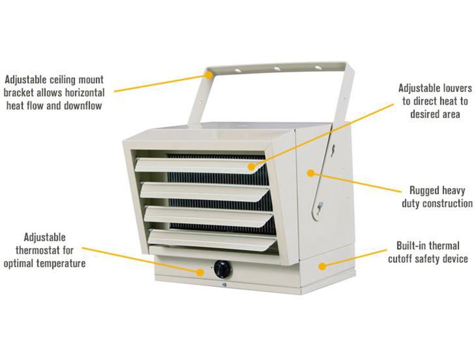 RSI Greenhouse Heating System - Green Thumb Depot