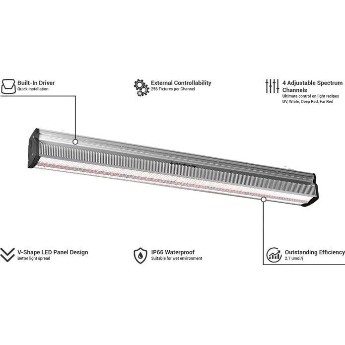 Think Grow Model-I Plus 720W LED Grow Light, 120-277 Volt - Green Thumb Depot