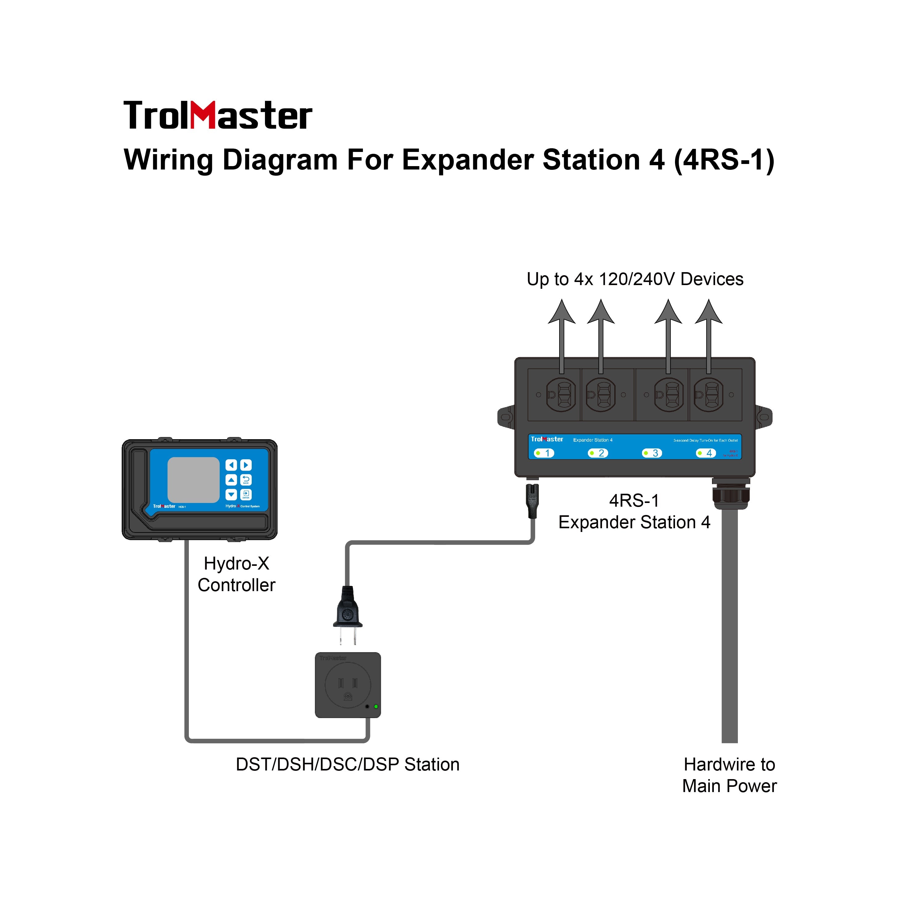 TrolMaster Hydro-X 4 Outlet Expander Station - Green Thumb Depot