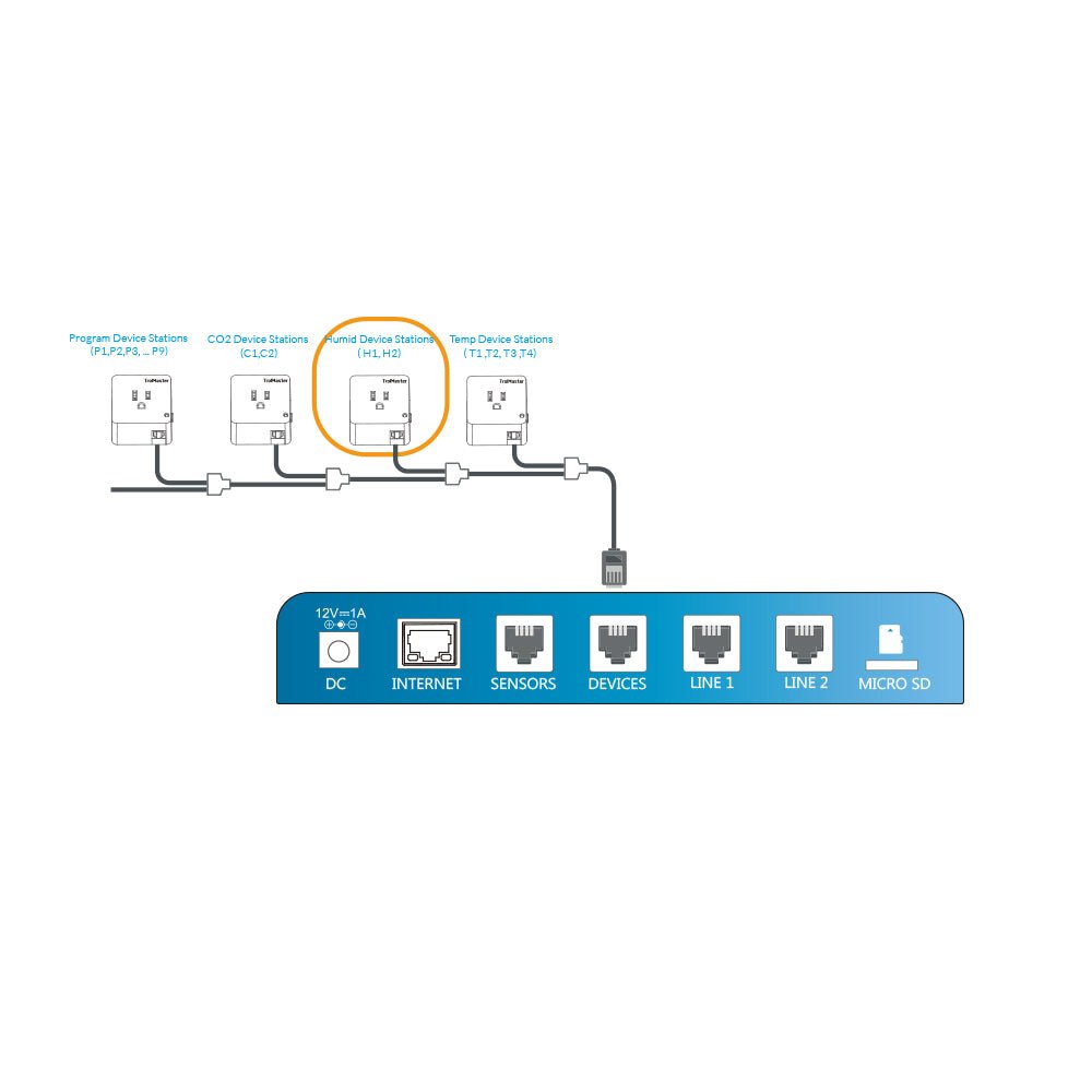 TrolMaster Hydro-X Humidity Device Station 240V - Green Thumb Depot