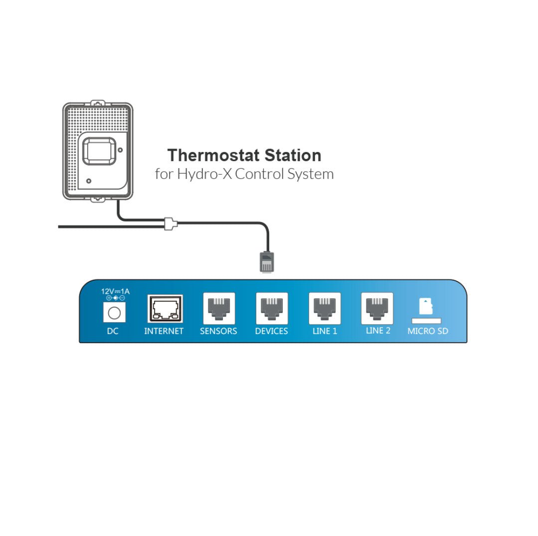 TrolMaster Hydro-X Thermostat Station - Green Thumb Depot