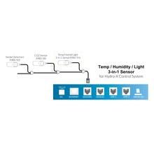 TrolMaster Replacement and Backup Temp / Humidity / Light Sensor - Green Thumb Depot