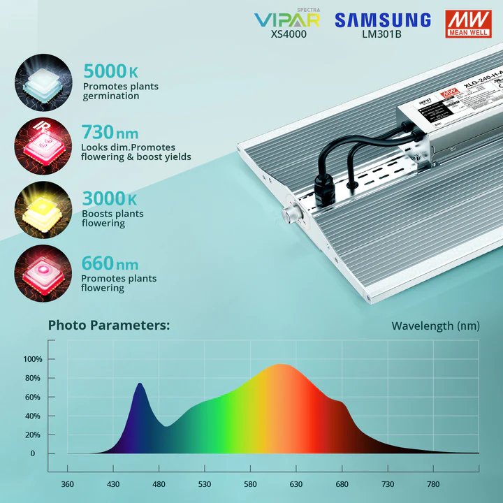 ViparSpectra XS4000 450W Infrared Full Spectrum LED Grow Light - Green Thumb Depot