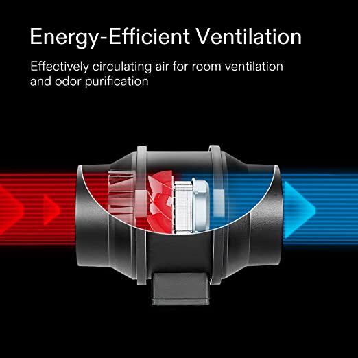 VIVOSUN Complete Grow Kit with LED Grow Light - Green Thumb Depot