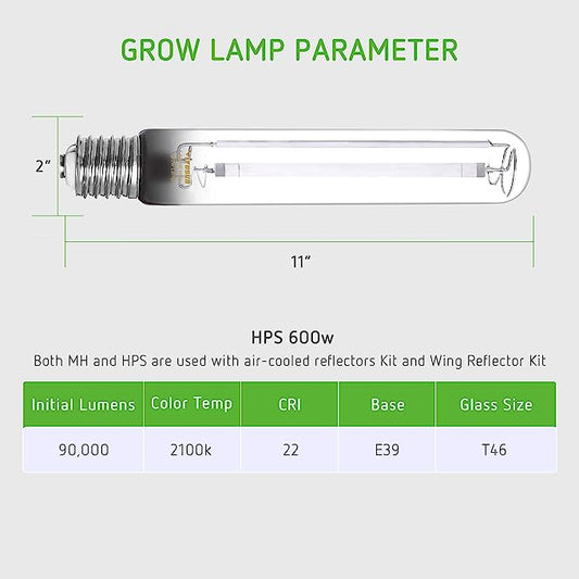 VIVOSUN Grow Light Bulb - Green Thumb Depot