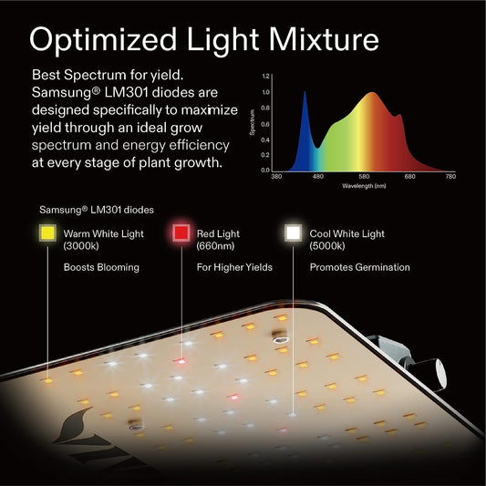 VIVOSUN LED Grow Light with Samsung Diodes - Green Thumb Depot