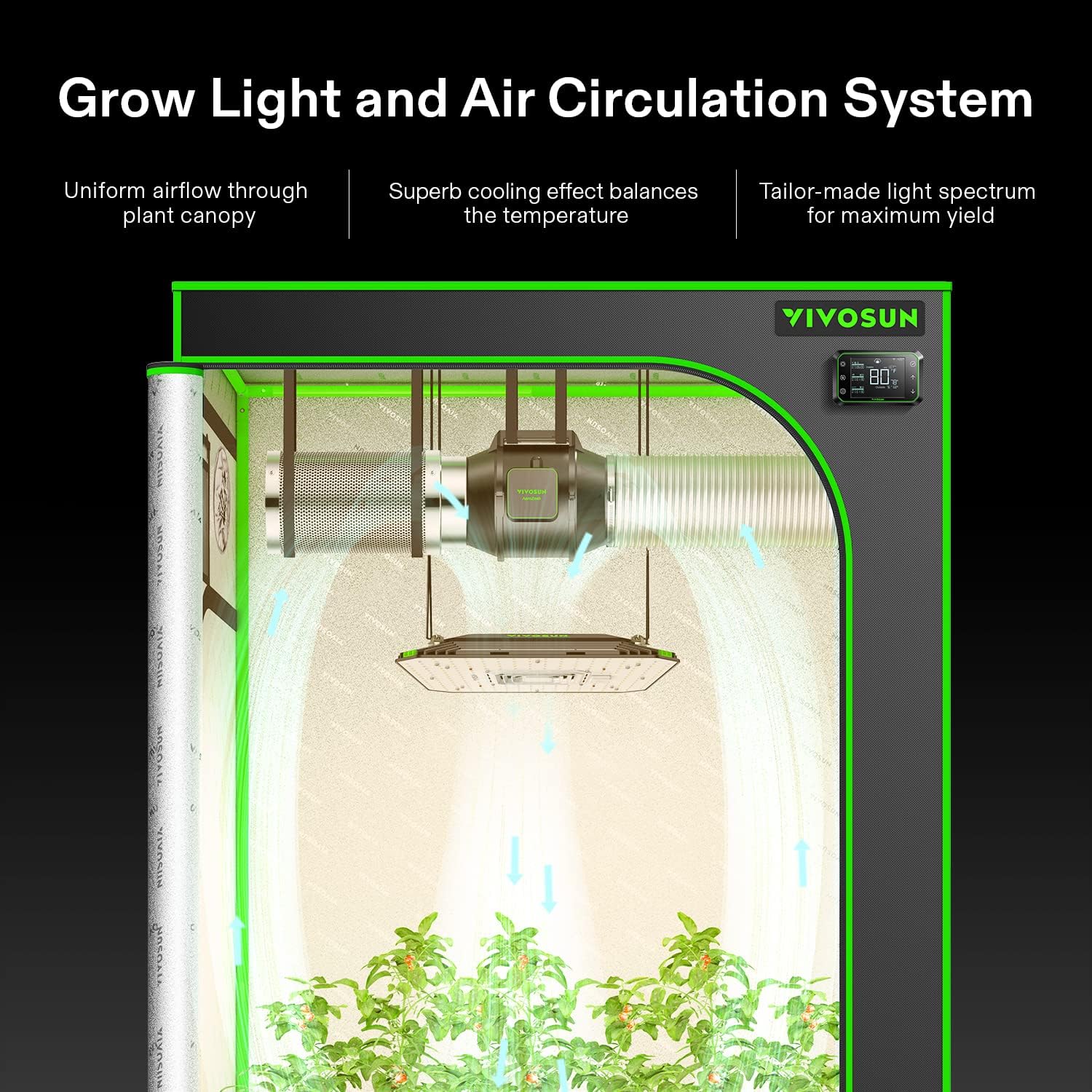 VIVOSUN Smart Grow System with Aero Light 100W LED Grow Light, 6-inch Aero Zesh Inline Fan, and GrowHub Controller - Green Thumb Depot