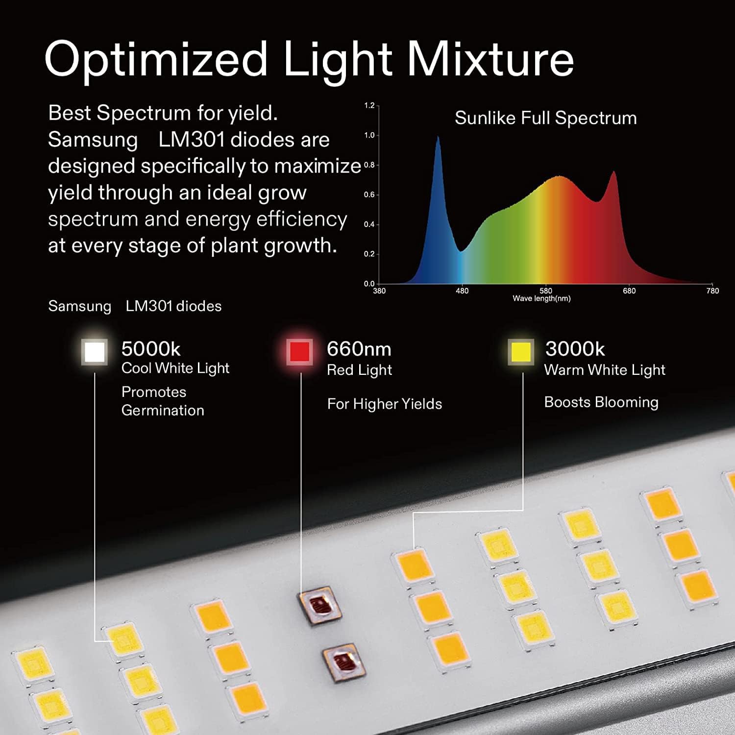 VIVOSUN VS6450 LED Grow Light - Green Thumb Depot